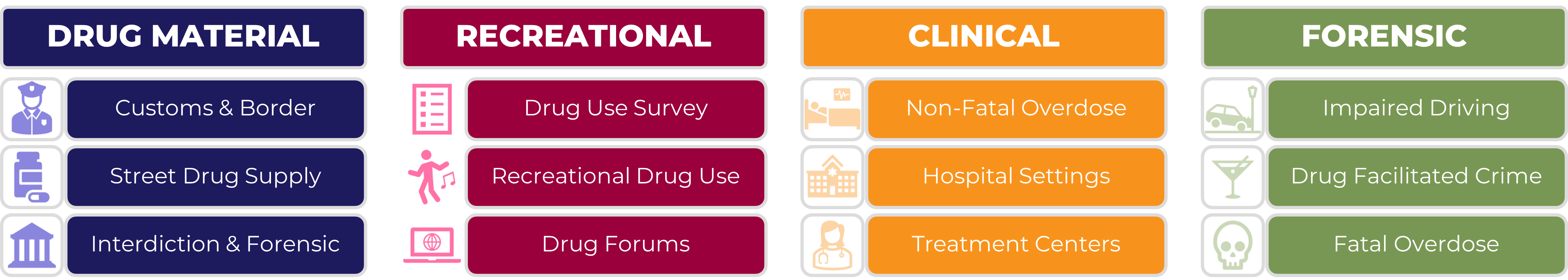 NPSD DEWS sample sources