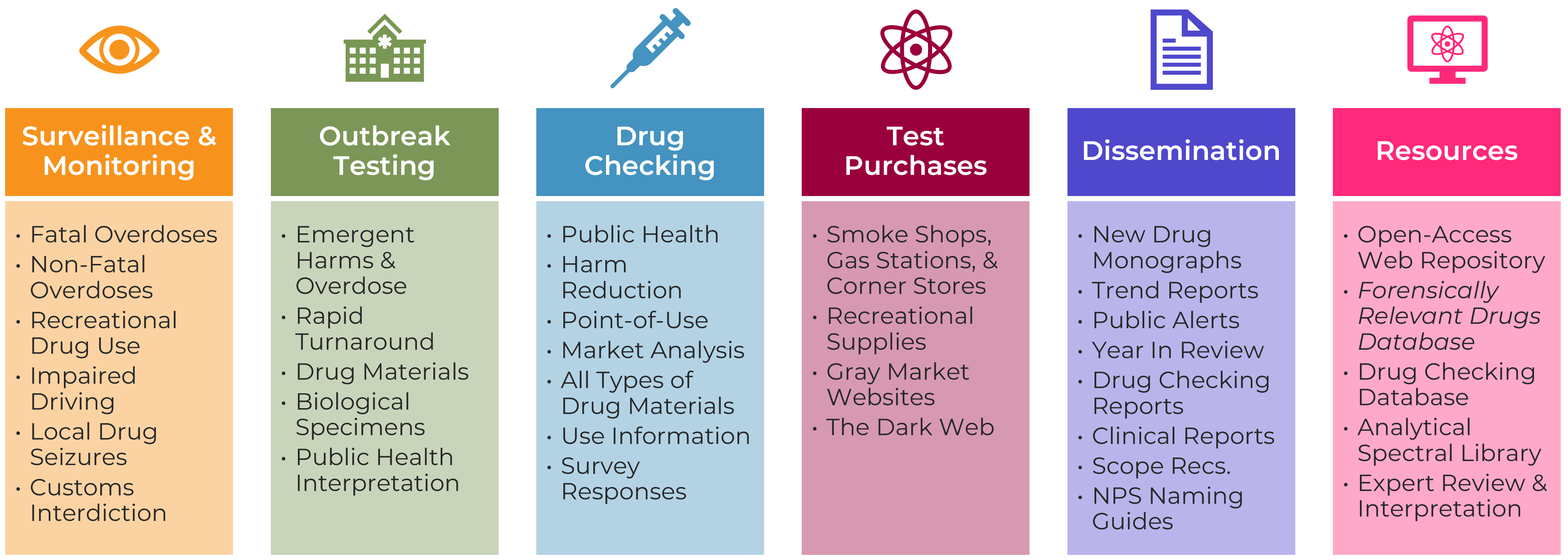 NPSD DEWS sample sources 2 copy copy