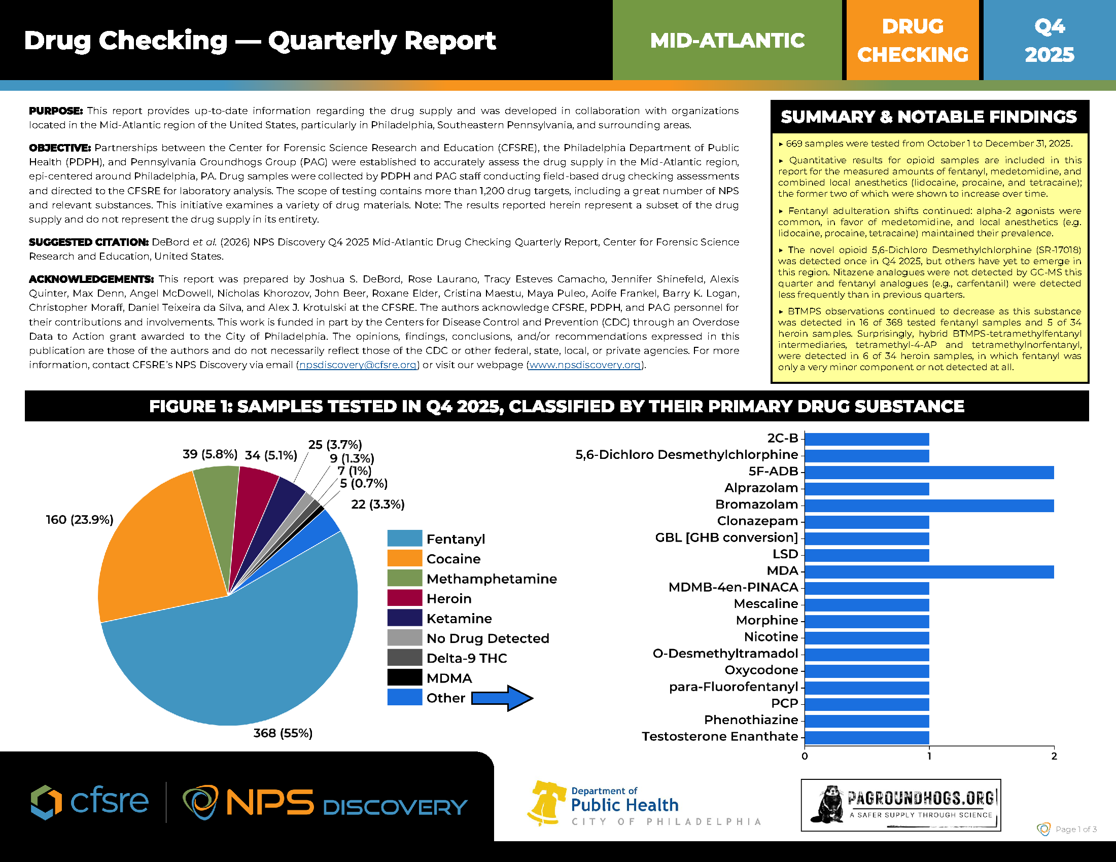 Drug Checking Quarterly Report (Q2 2025): Mid-Atlantic, USA