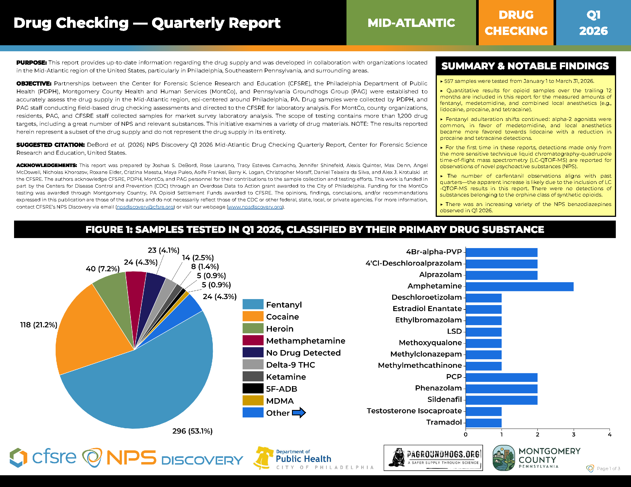 Drug Checking Quarterly Report (Q2 2025): Mid-Atlantic, USA