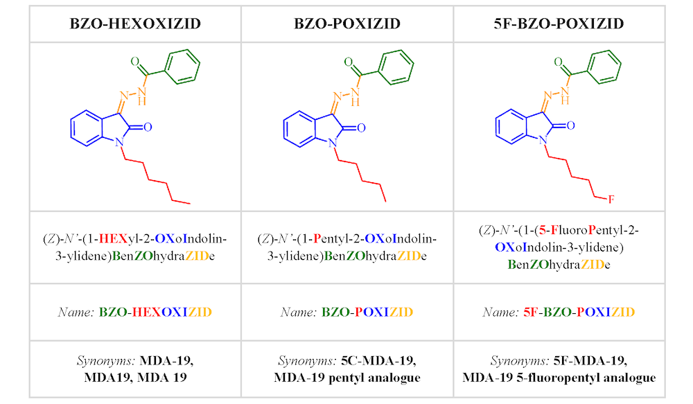 New Systematic Naming for Synthetic Cannabinoid “MDA-19” and Its Related Analogues: BZO-HEXOXIZID, 5F-BZO-POXIZID, and BZO-POXIZID