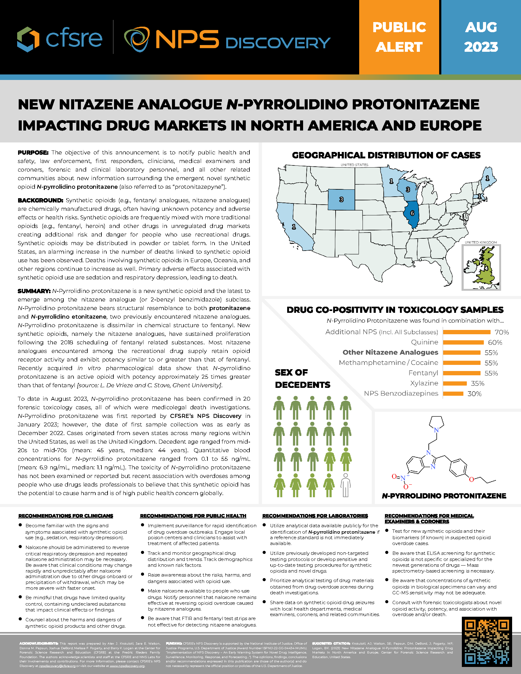 New Potent Synthetic Opioid—N-Desethyl Isotonitazene—Proliferating Among Recreational Drug Supply in USA