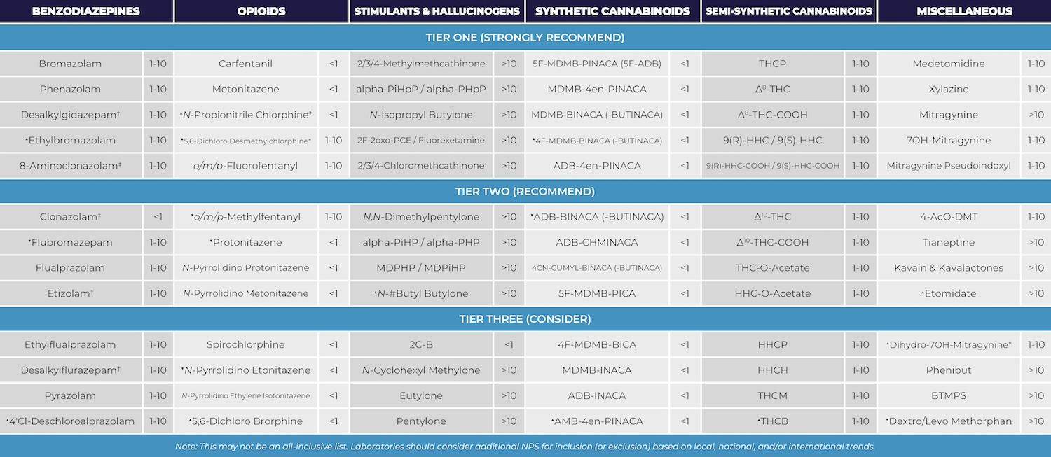 Q1 2026 NPS Scope Recommendations