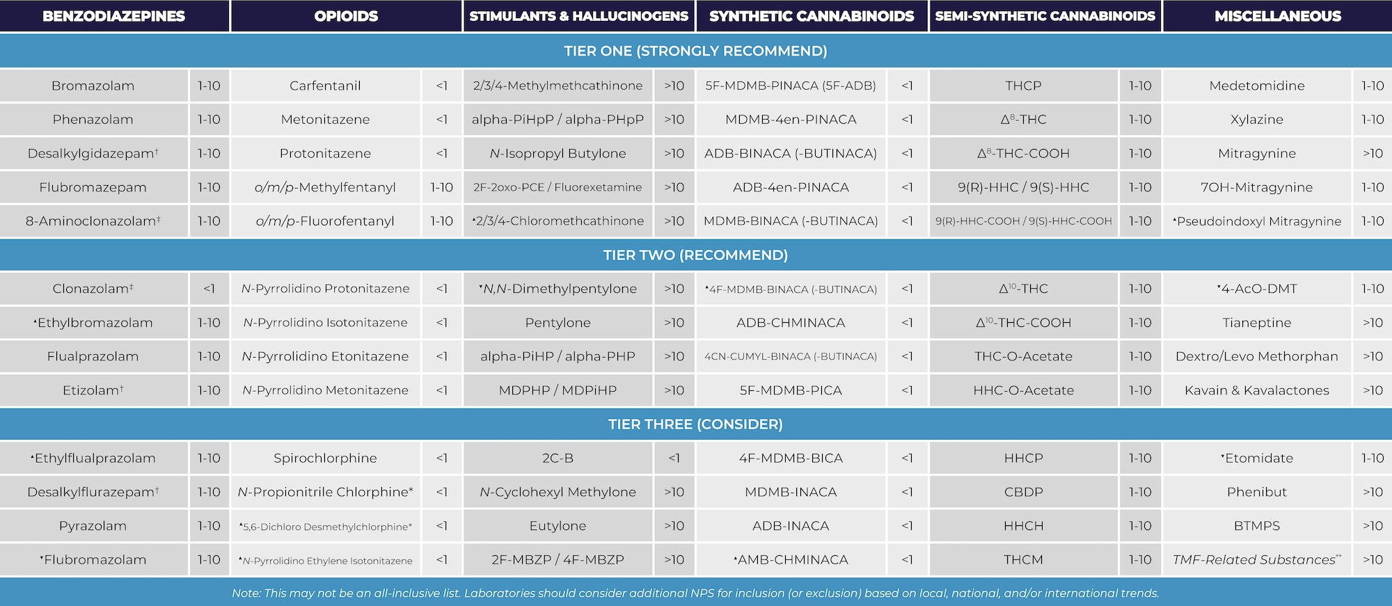 Q4 2025 NPS Scope Recommendations